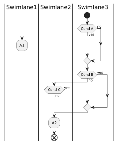 PlantUML Diagram