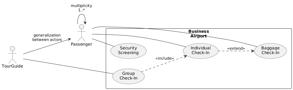 Use Case Tutorial: Understanding Key Concepts and Business Use Cases