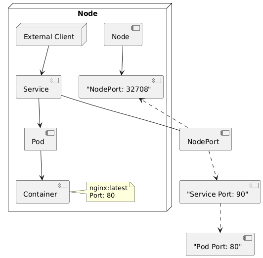 PlantUML Diagram