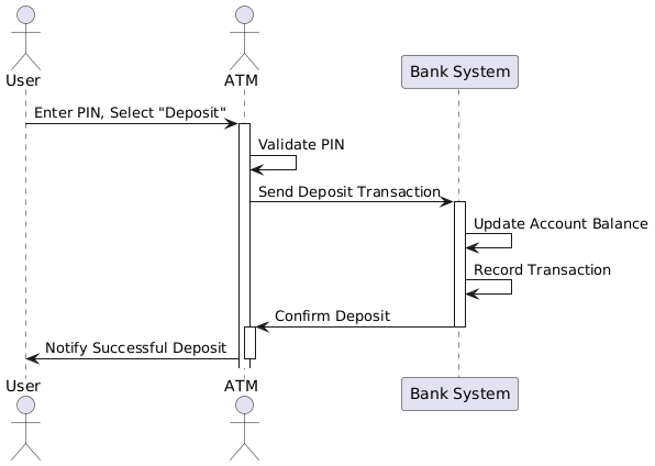 Sequence Diagrams: Why, When, How, Tips, Tricks, and a Case Study