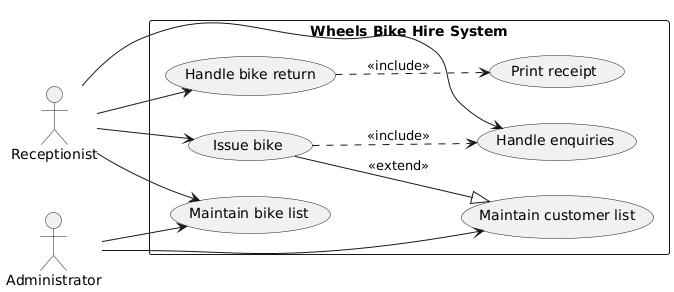 Use Case Diagram Tutorial