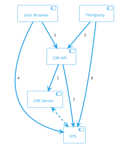 Schema