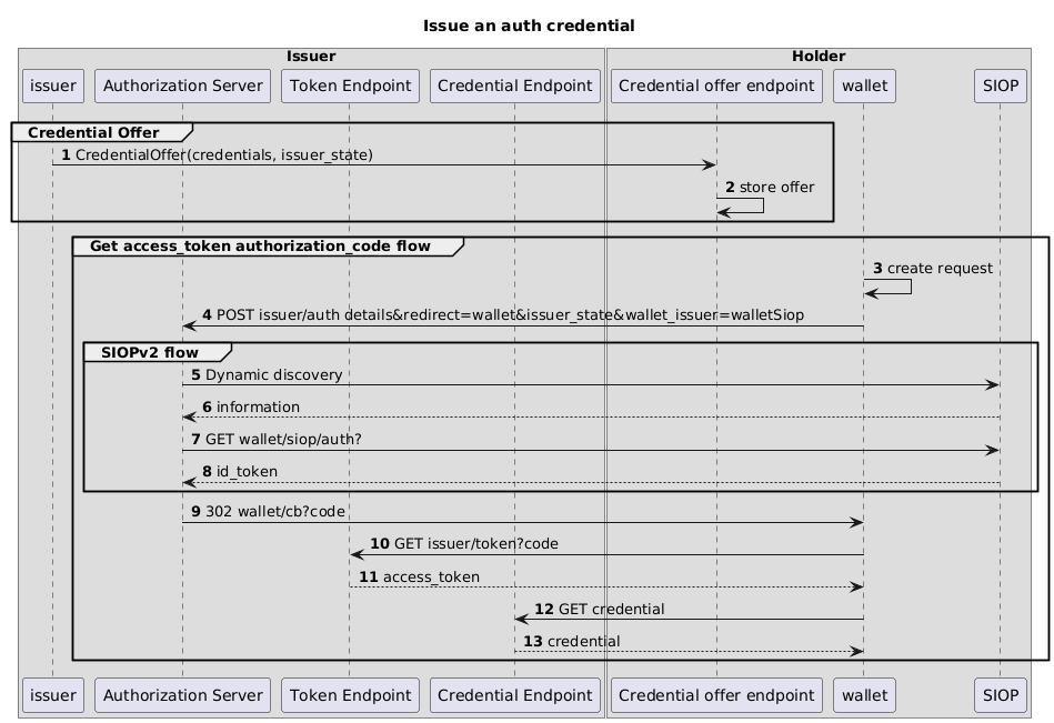 sequence diagram