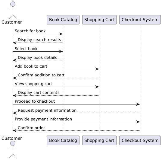 PlantUML Diagram