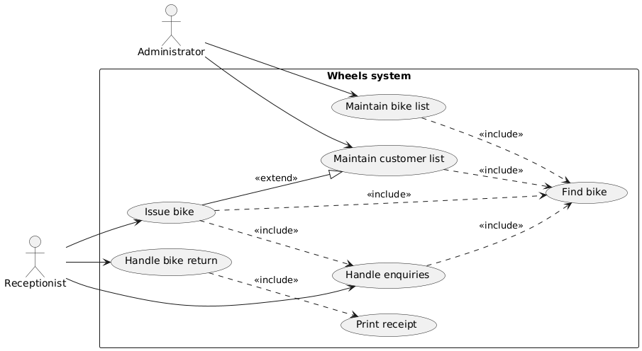 Comprehensive Tutorial on Use Case Diagrams