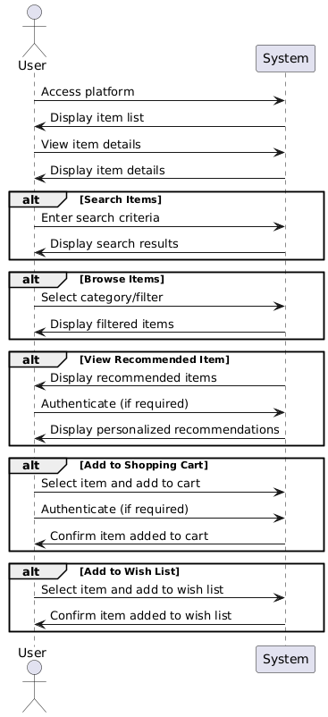 Optimizing E-commerce Platforms: Leveraging Use Case Relationships for Enhanced User Experience