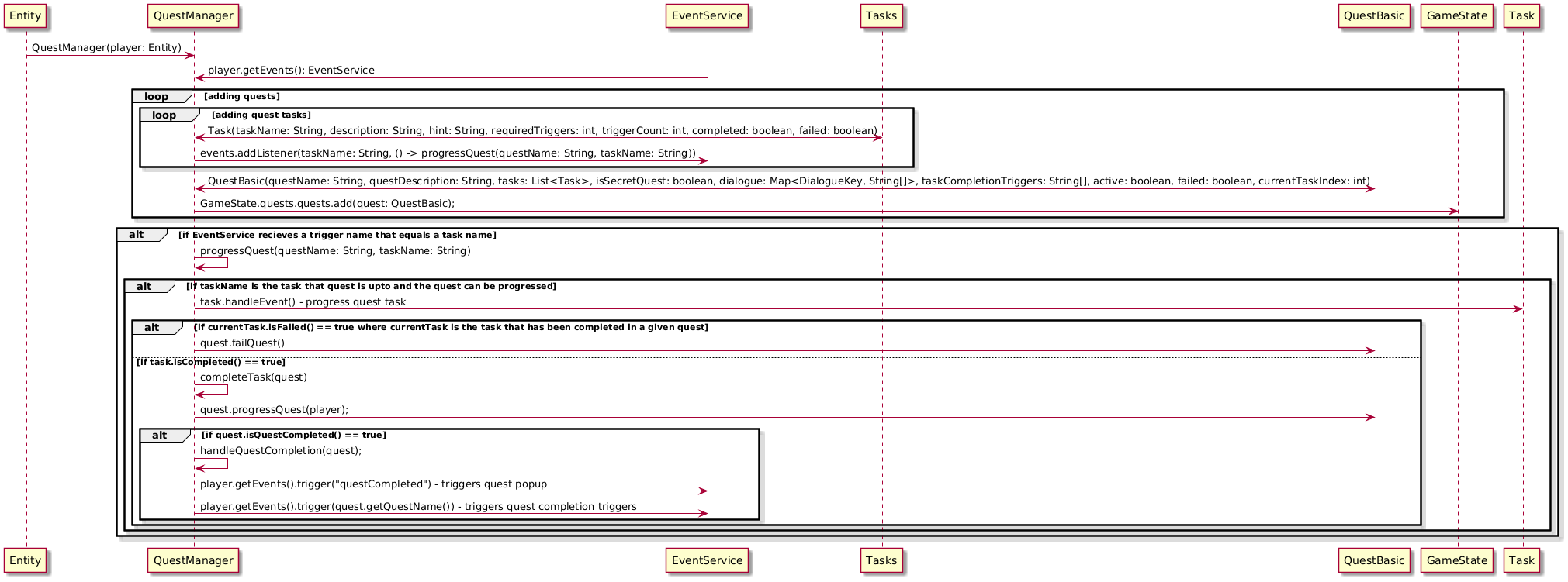 Sequence diagram