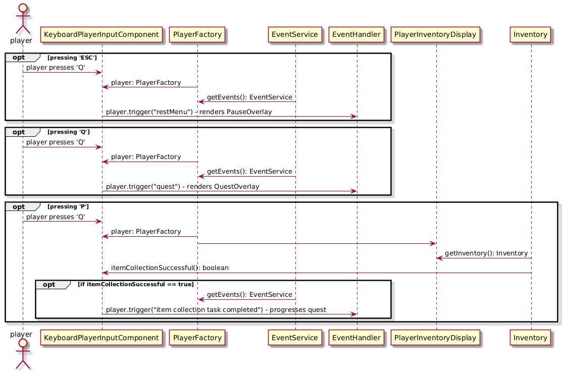 Sequence diagram