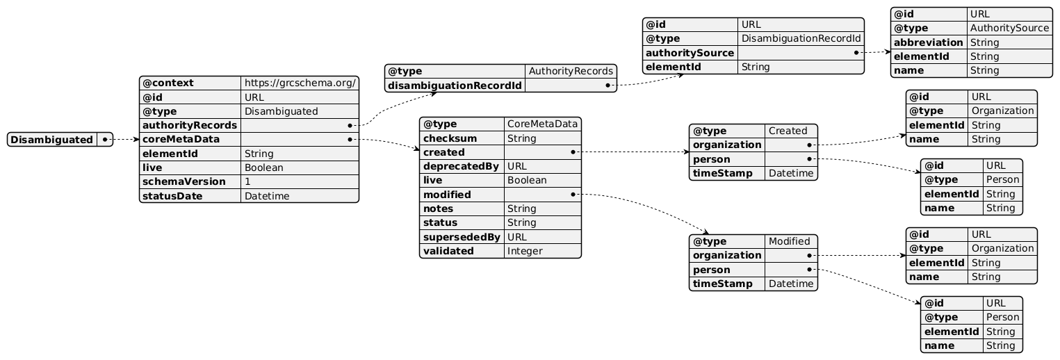 Visualized image