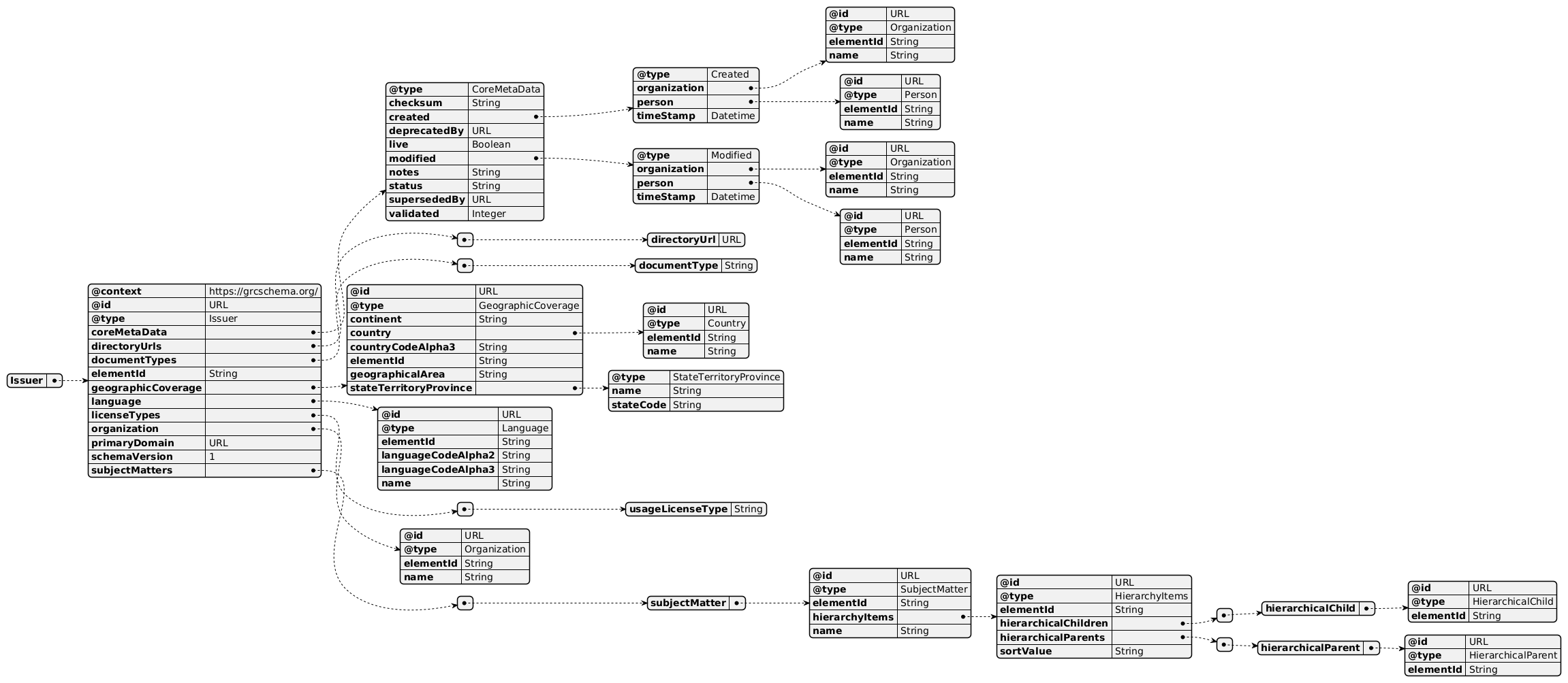 Visualized image