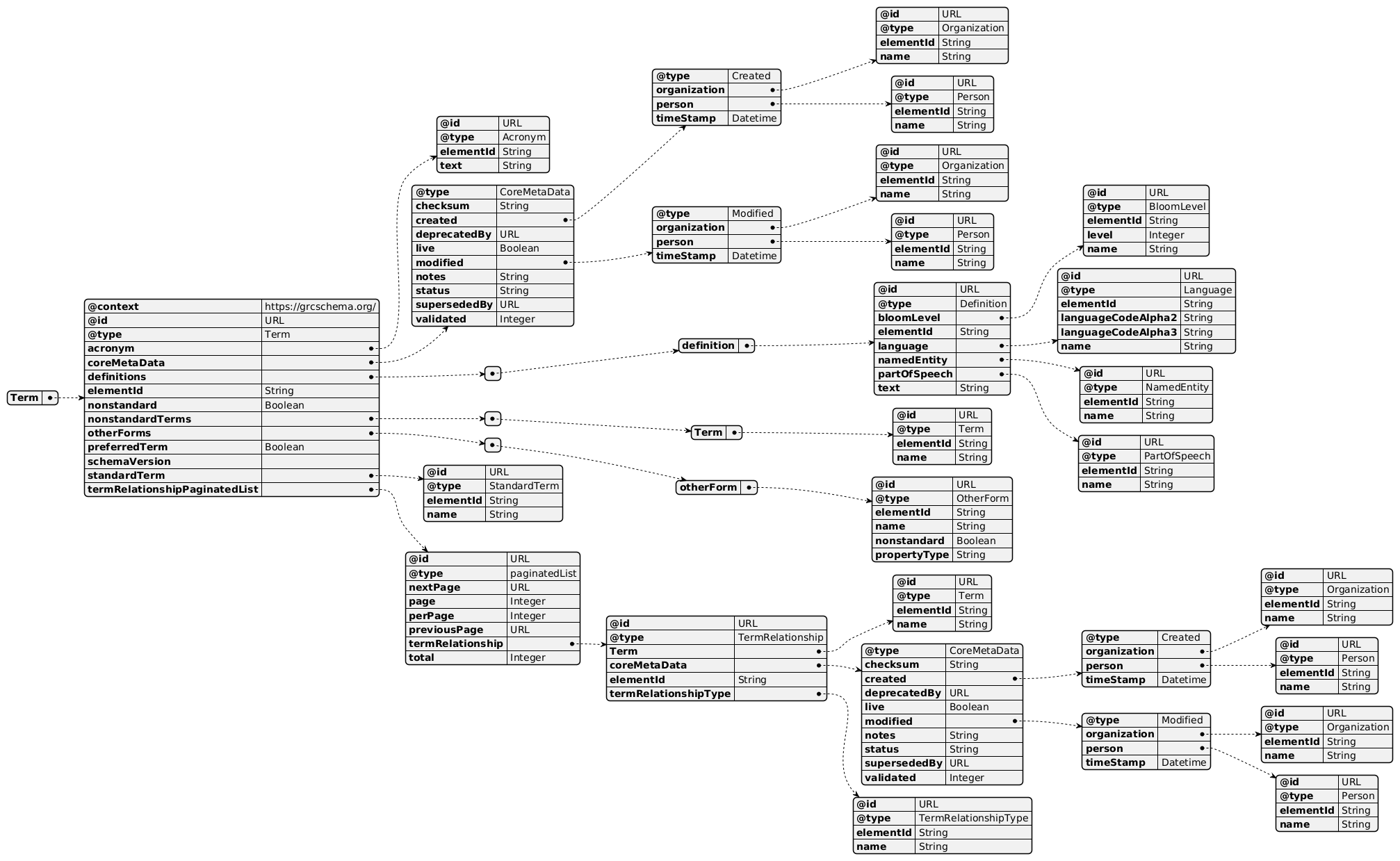 Visualized image