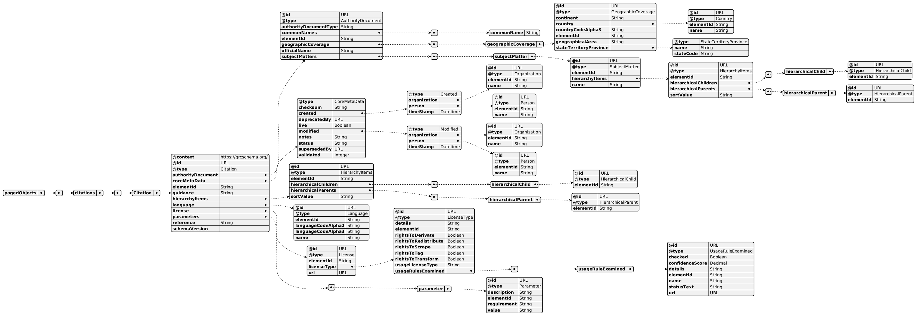 Visualized image