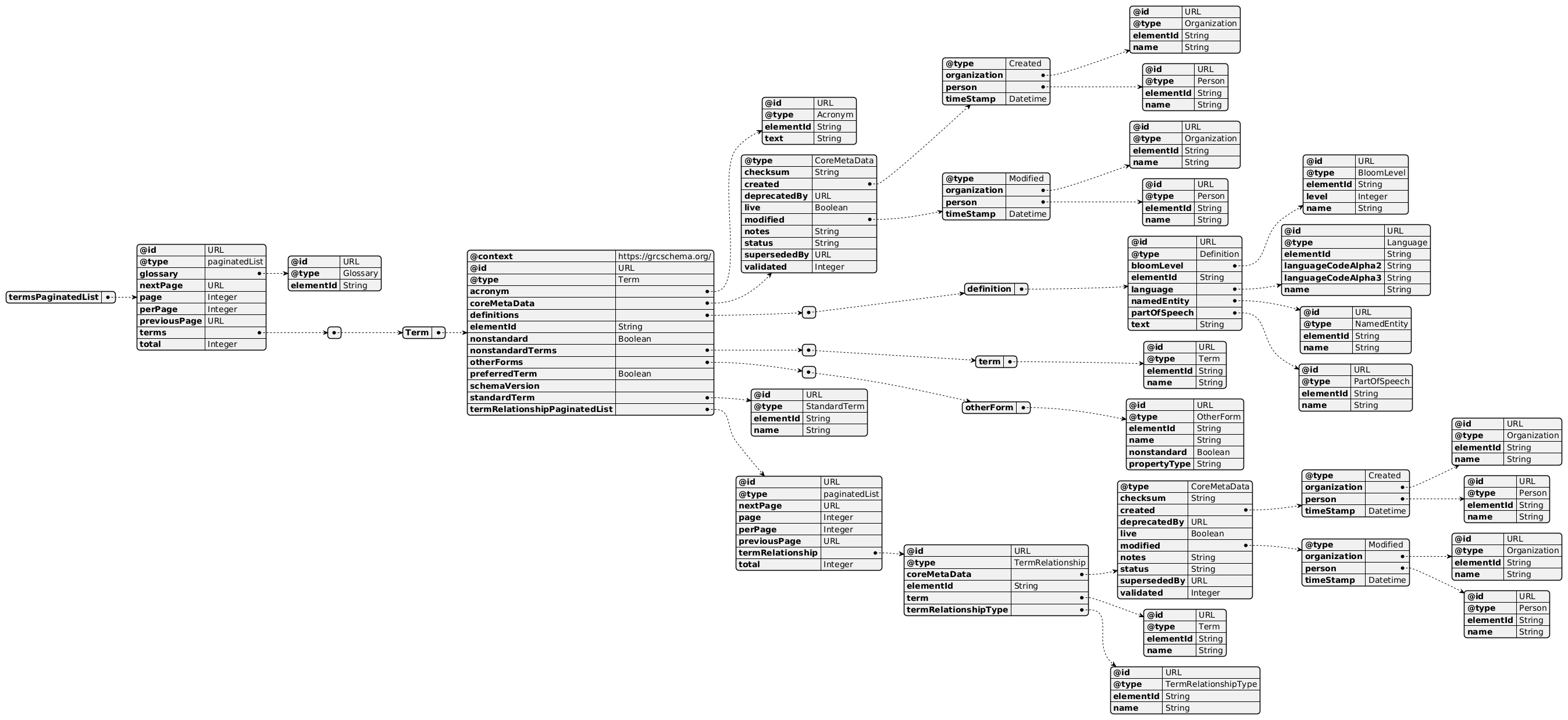 Visualized image