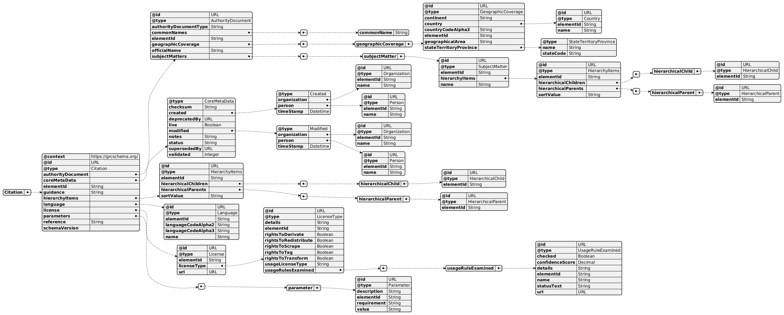 Visualized image