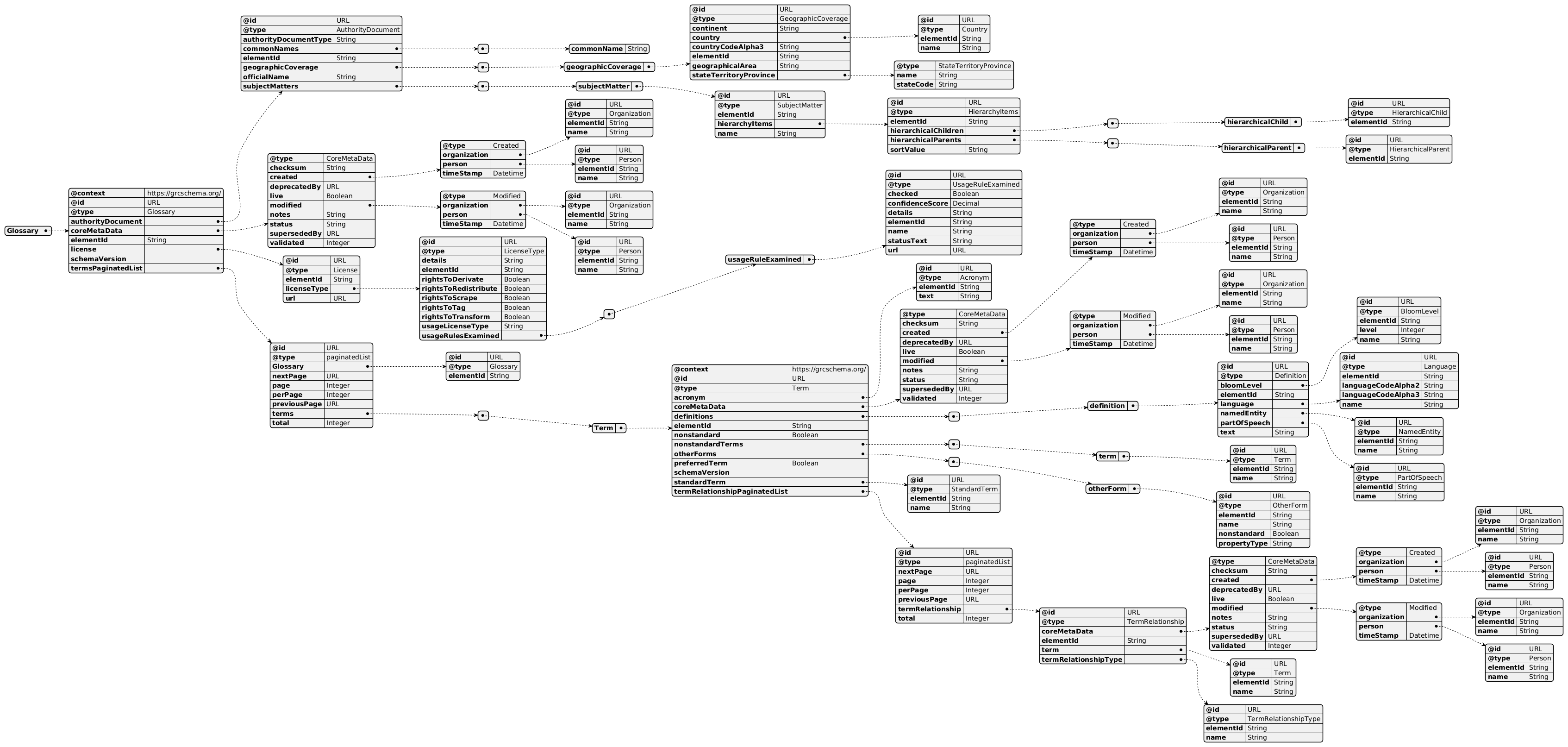 Visualized image